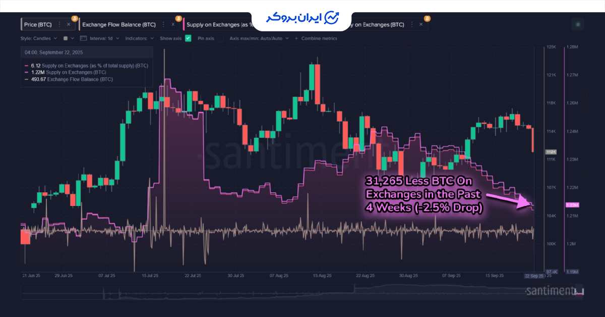 btc price 3