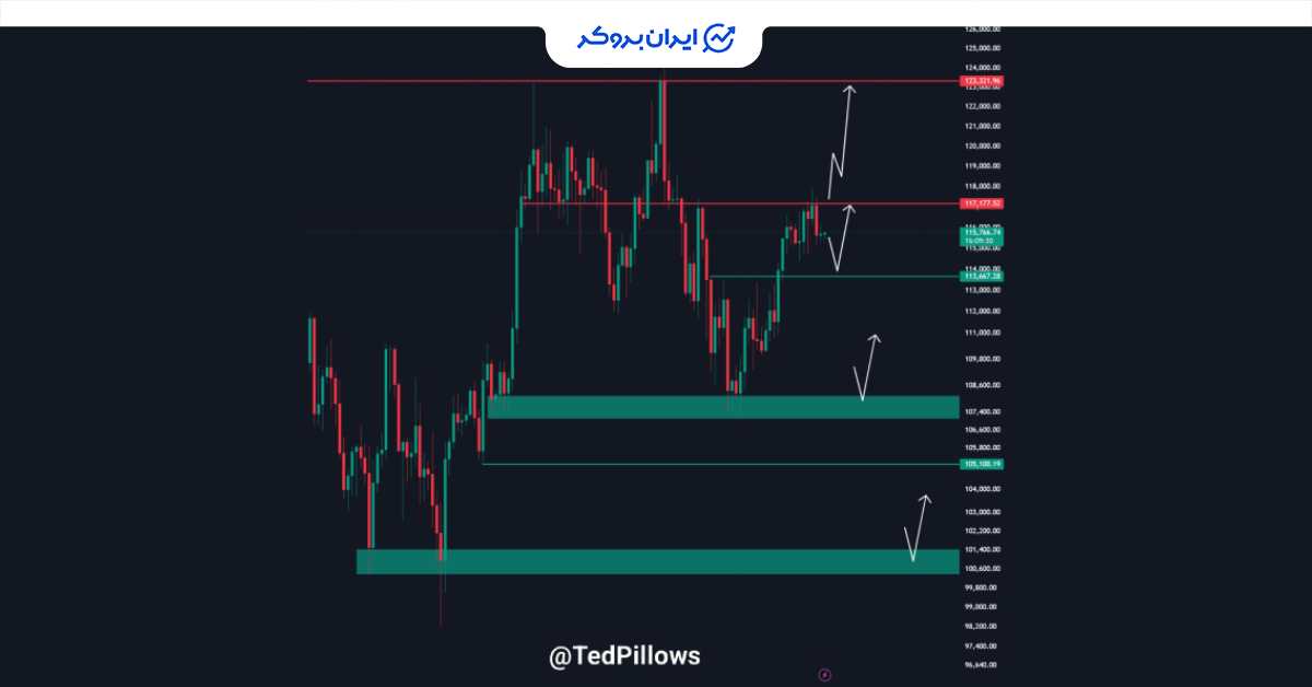 btcchart 2