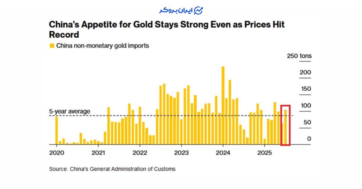 china gold