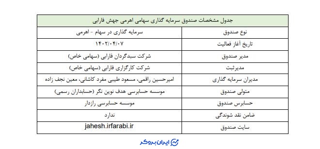 کدال صندوق سهامی اهرمی جهش