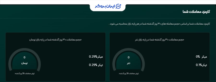 کارمزد صرافی کوینومنت