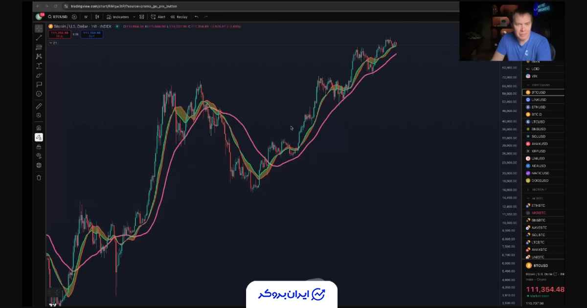 crypto btc