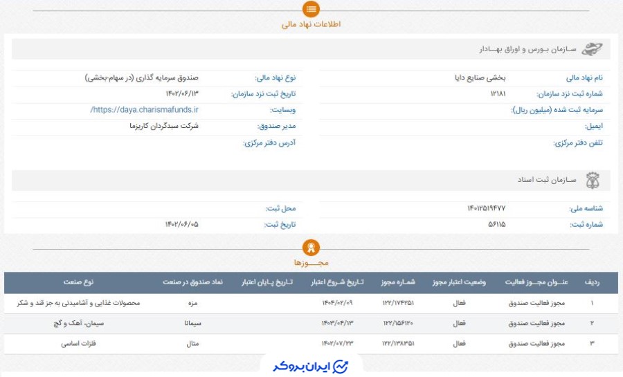 اطلاعات ثبتی صنایع بخشی دایا صندوق مزه