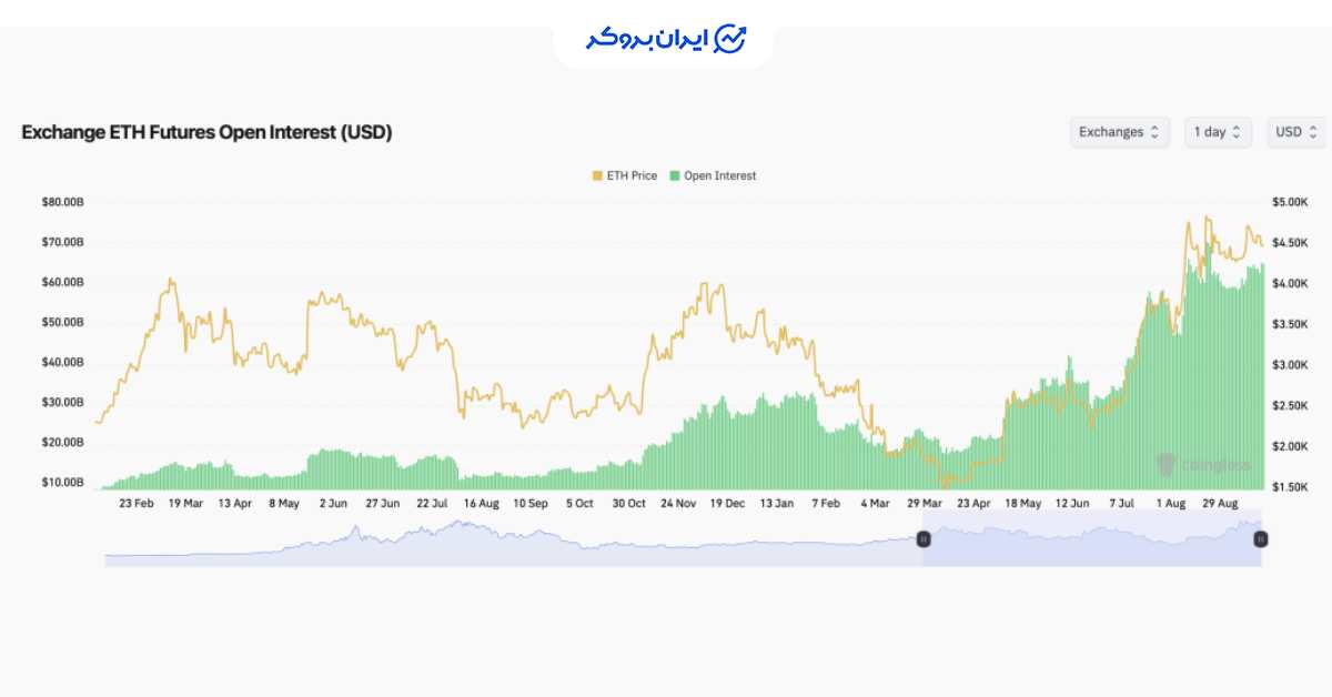 eth options 1