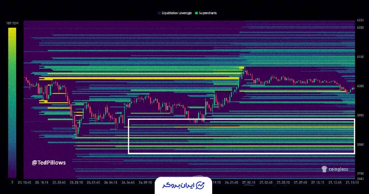 eth traders