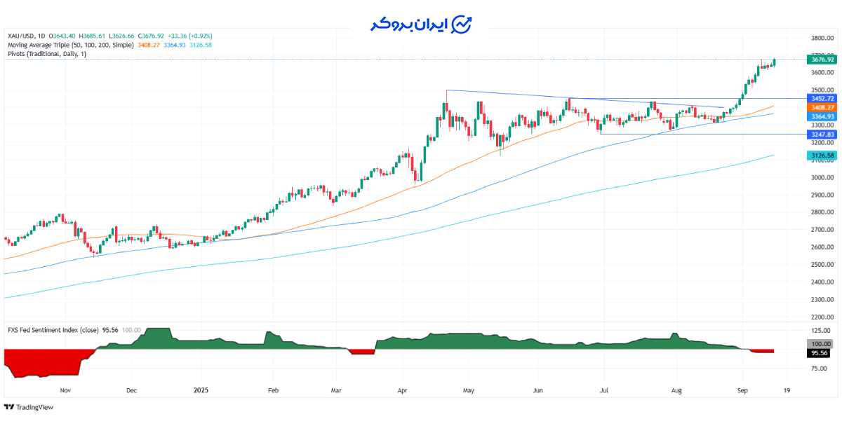gold ath 1
