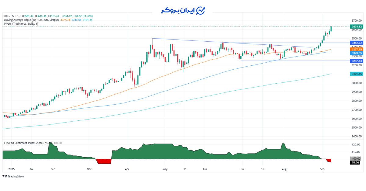 gold ath