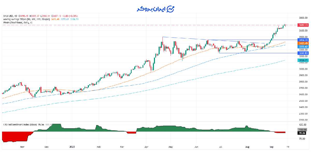 gold chart 1