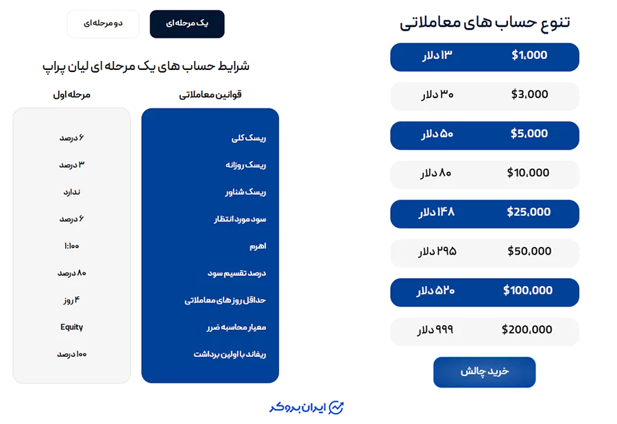 چالش یک مرحله‌ای پراپ فرم لیان