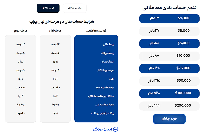 چالش دو مرحله‌ای پراپ فرم لیان