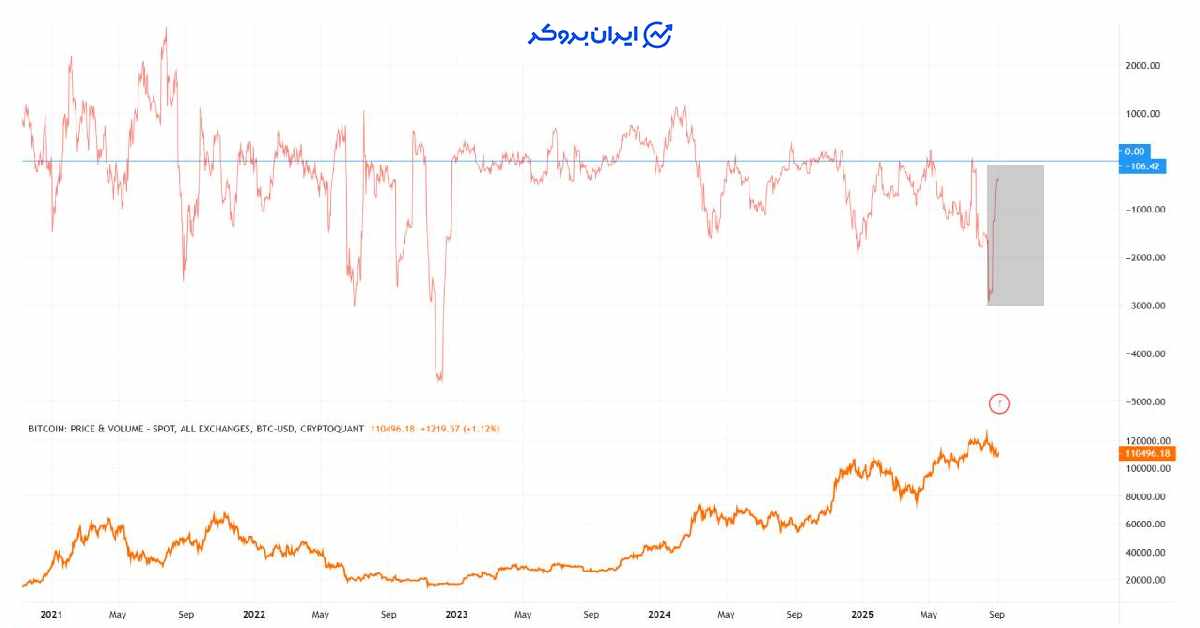 quant