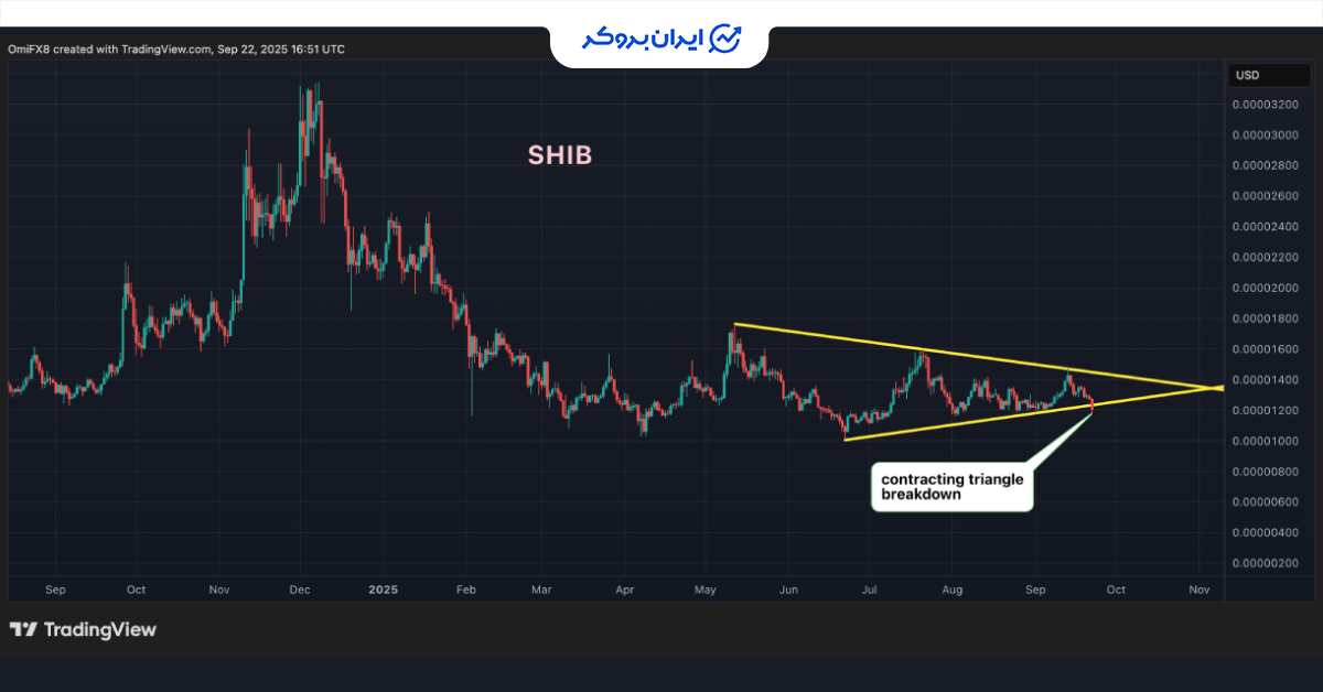 shib token