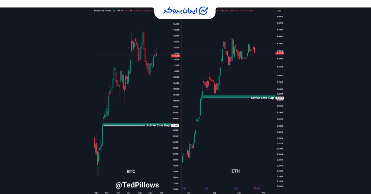 sp btc