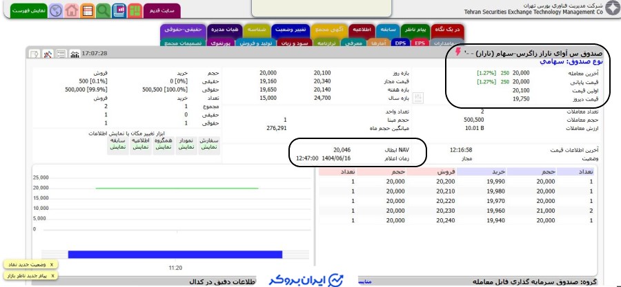 قیمت صندوق تاراز