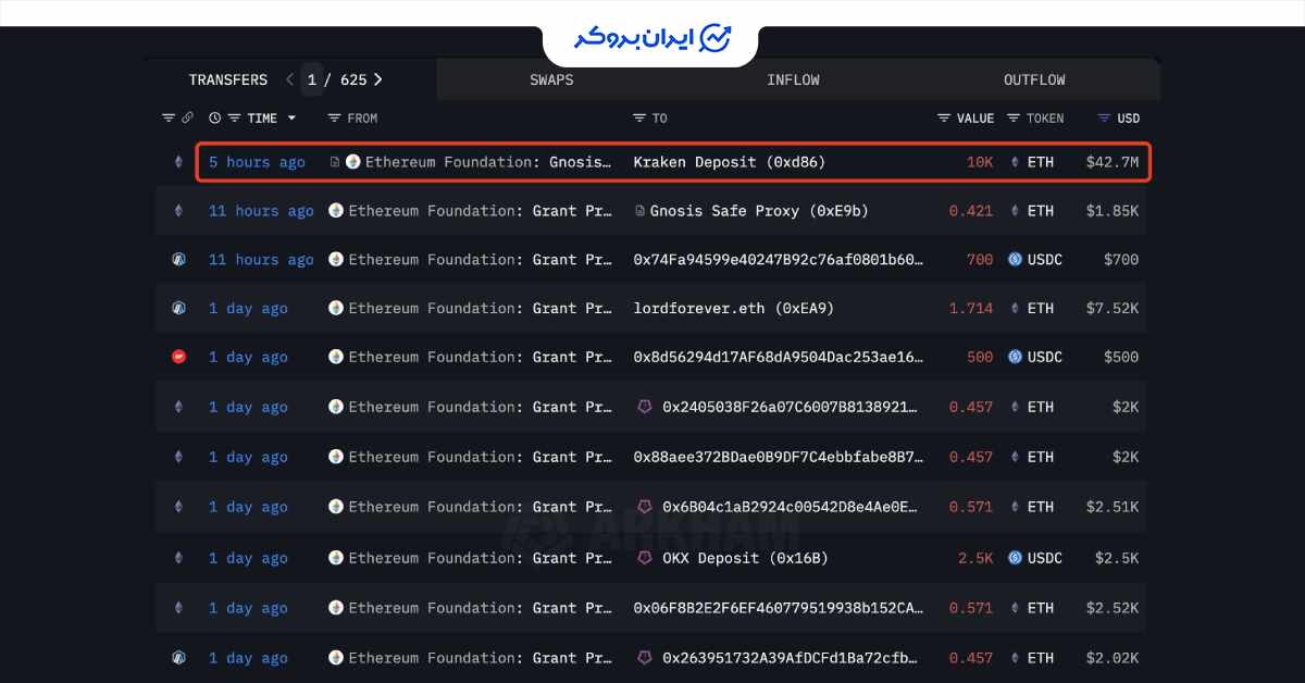 wallets eth2