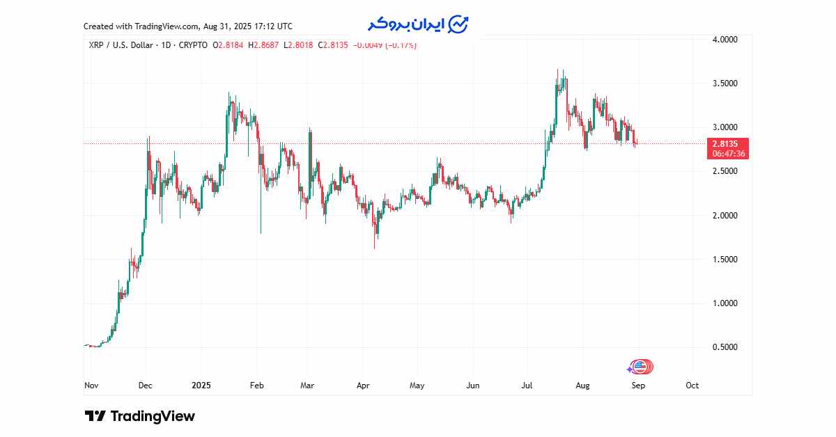 xrp whales 2