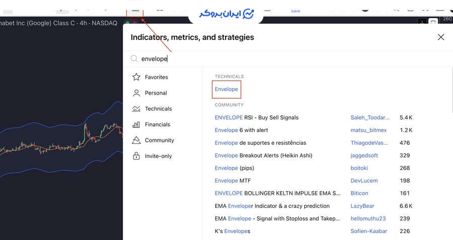 آموزش اندیکاتور Envelope 
