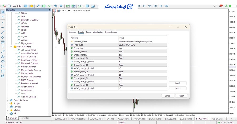 اندیکاتور VWAP