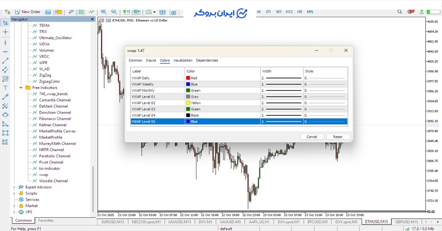 اندیکاتور VWAP