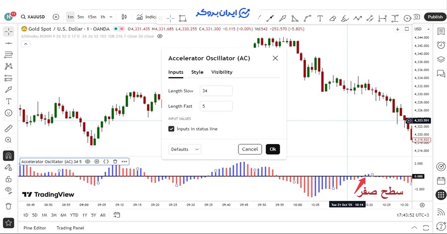 اندیکاتور هیستوگرام Accelerator