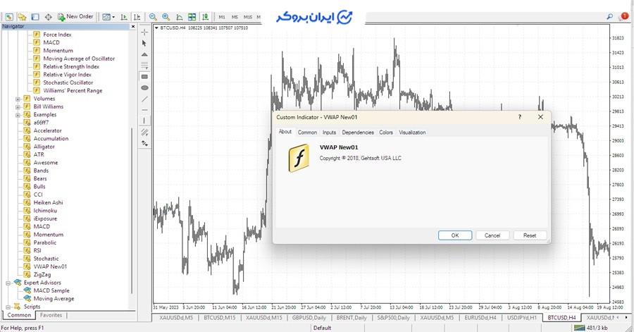 اندیکاتور VWAP