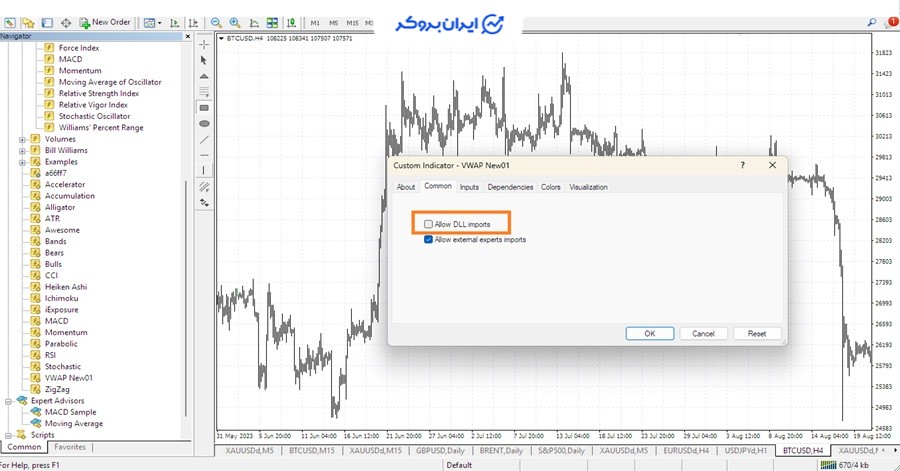 اندیکاتور VWAP
