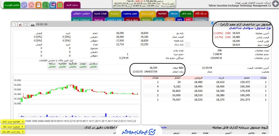 قیمت صندوق شاخصی آرام مفید در سایت TSETMC