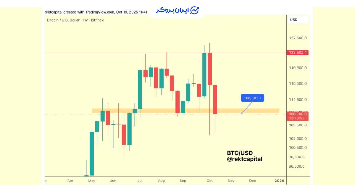BTC PRICE 9