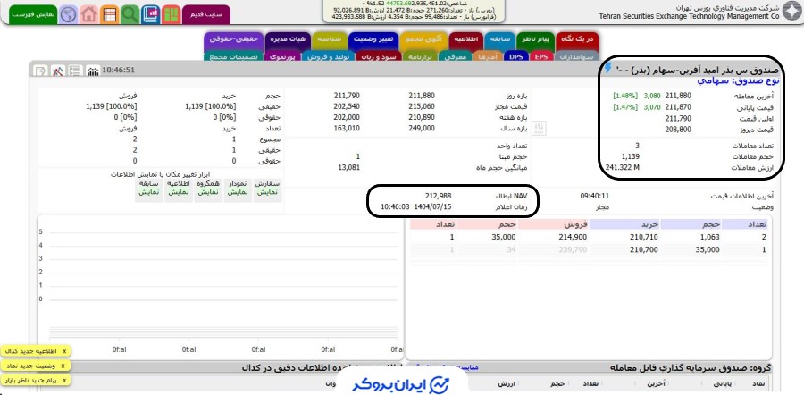قیمت صندوق بذر در TSETMC
