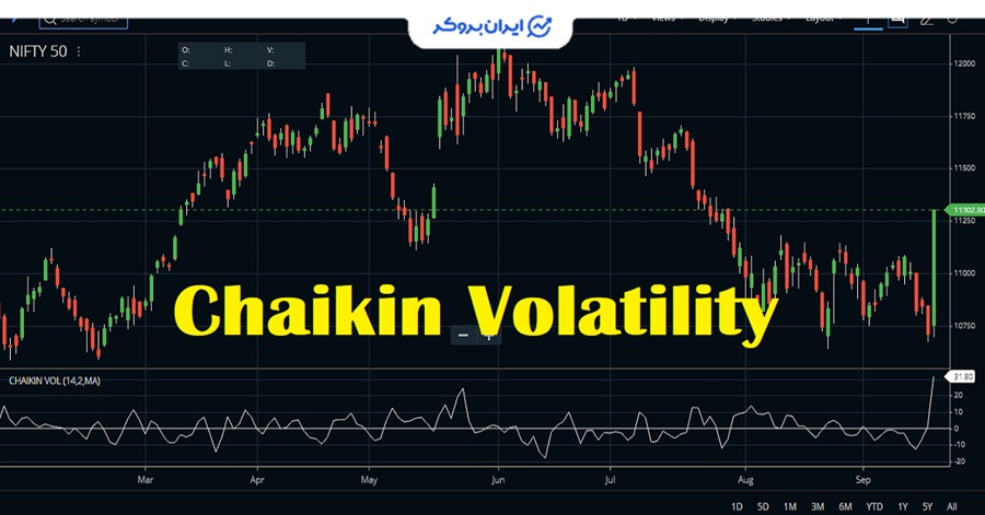 اندیکاتور Chaikin Volatility