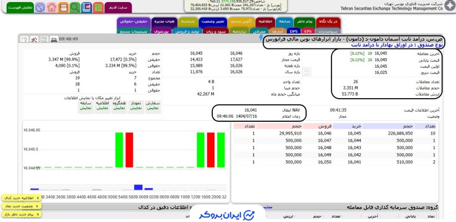 قیمت صندوق دامون