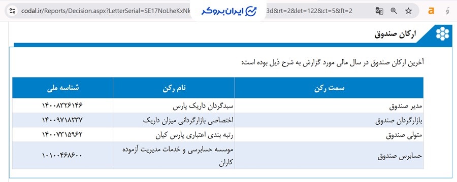  ارکان صندوق داریک 