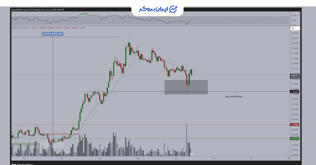 Eth price 4