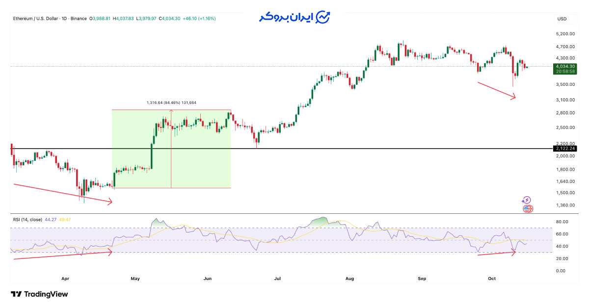 Eth price 6