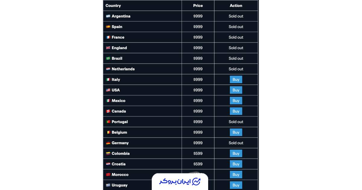 توکن بلیط فیفا