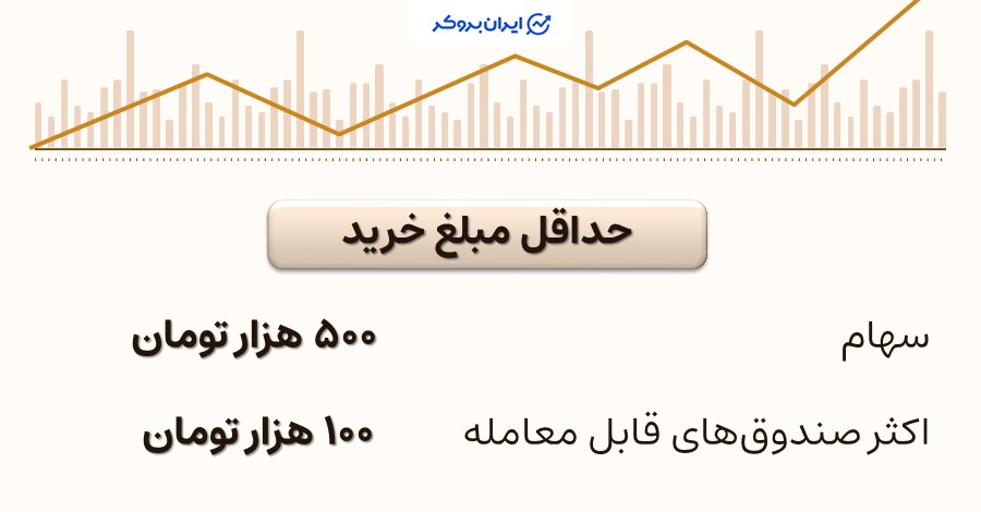 حداقل سرمایهگذاری در بورس چقدر است؟