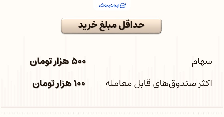 حداقل سرمایهگذاری در بورس چقدر است؟