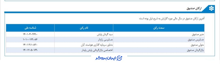 ارکان صندوق پرتو در کدال