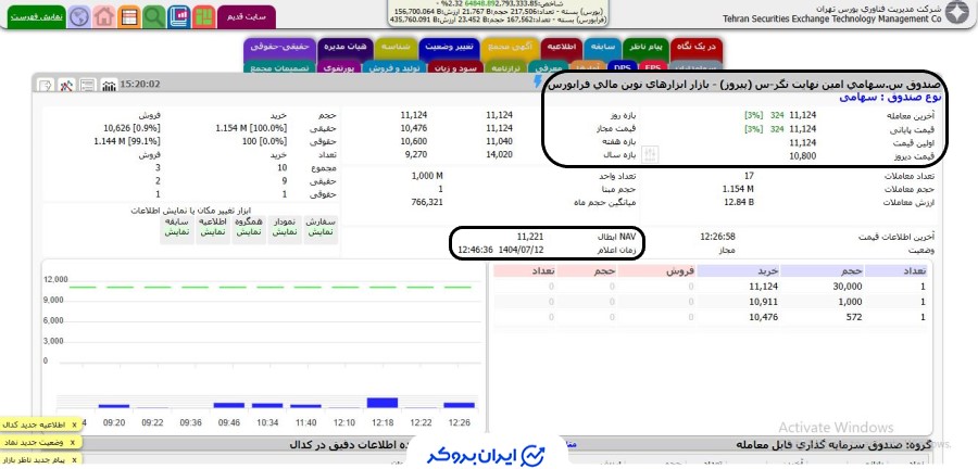 قیمت صندوق پیروز