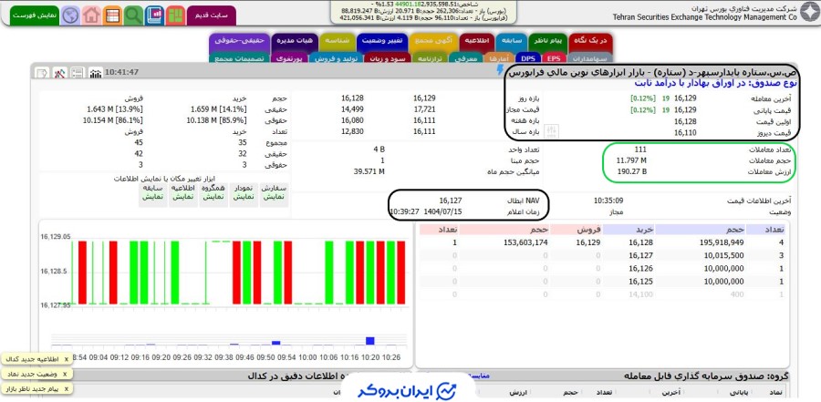 نماد ستاره در سایت TSETMC