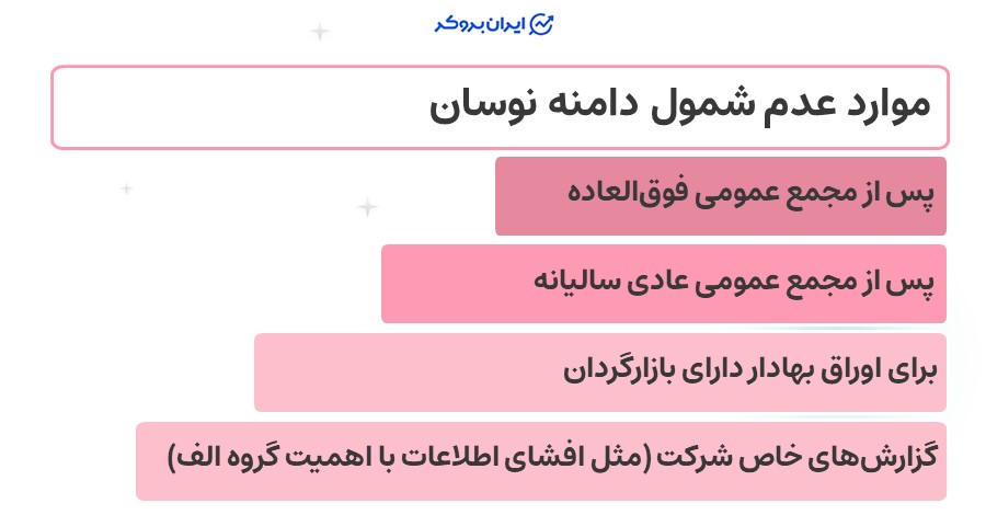 موارد عدم شمول دامنه نوسان