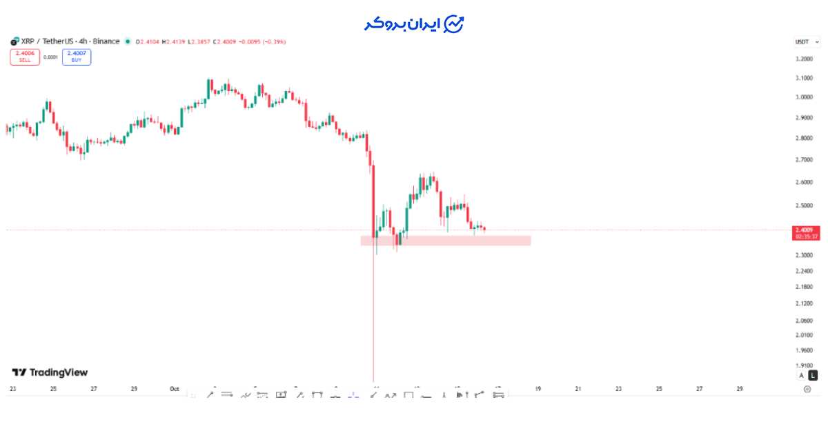 Xrp price 2