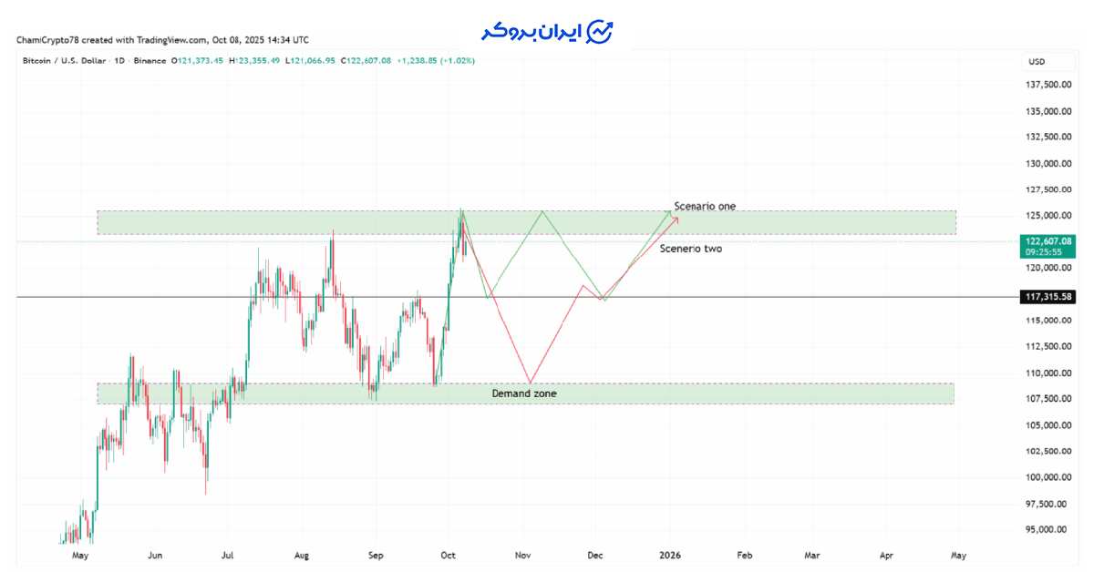 bitcoin 3