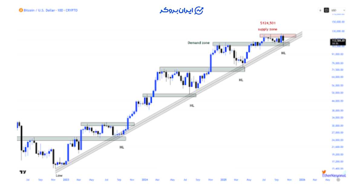 bitcoin price 2