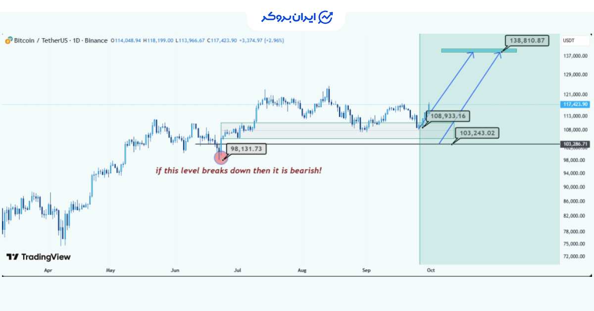 btc chart 3