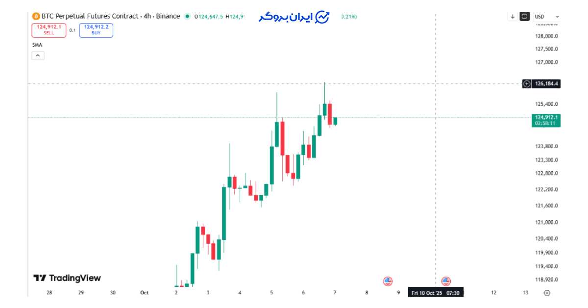 btc chart 6
