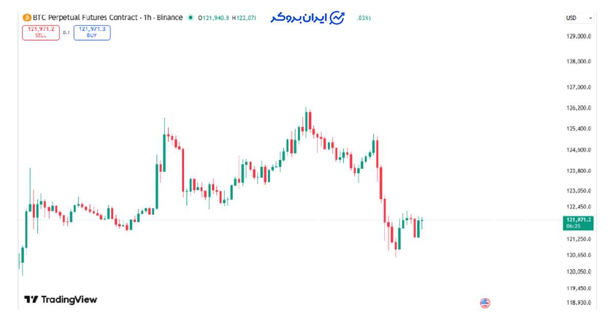 btc chart 7