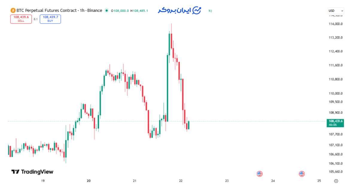 btc chart 8