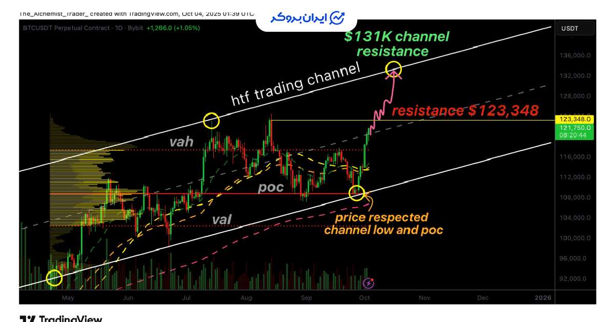 btc chartt