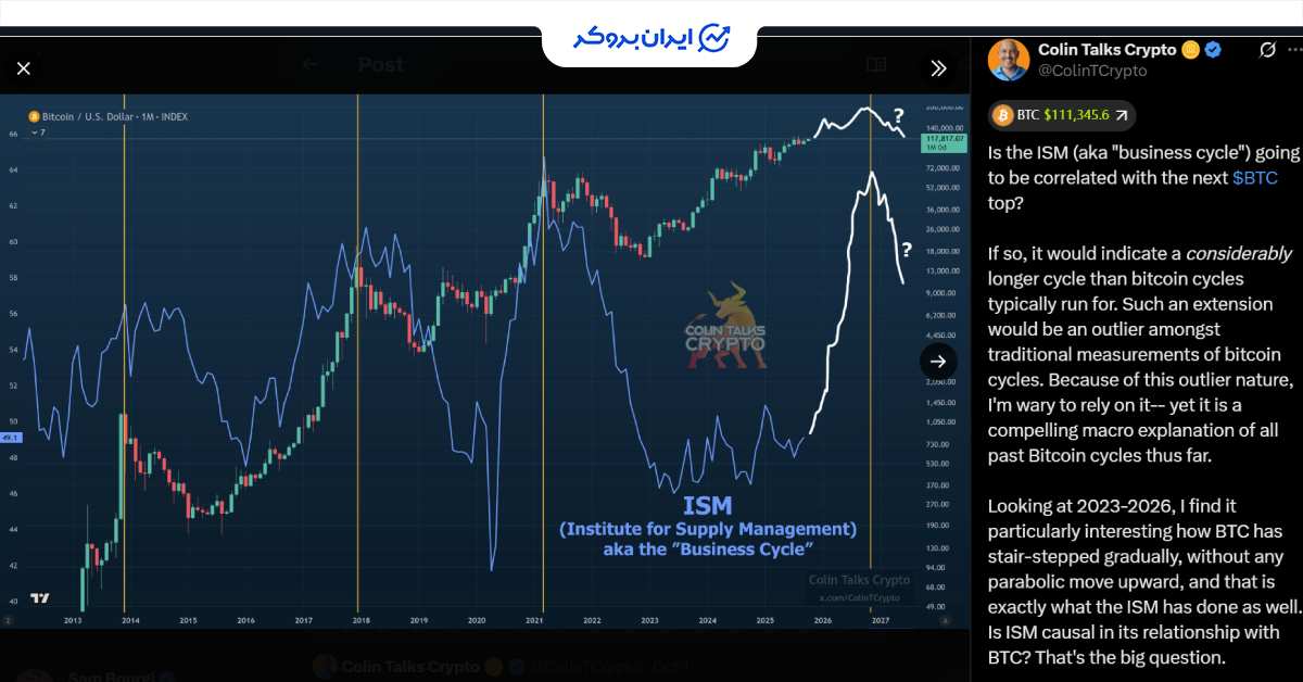 btc cycle